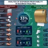What is the dispenser cost analysis for commercial buildings? Paper towel dispensers - Soap dispensers - Luu
