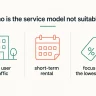 Who is the contract model for paper products not suitable for - infographic with three key criteria - Luu