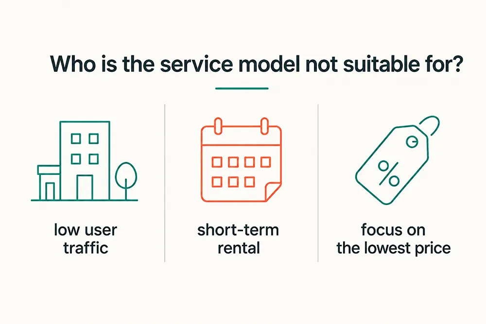 Who is the contract model for paper products not suitable for - infographic with three key criteria - Luu