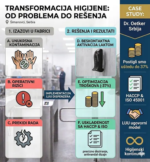 Dispenzer za dezinfekciju u fabrikama - Dispenyer za dezinfeciju ruku u proizvodnji - Luu dispanzeri