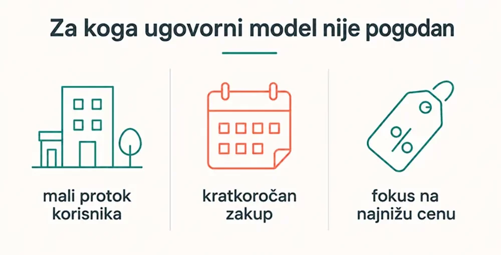 Za koga ugovorni model papirne galanterije nije pogodan - infografik sa tri kriterijuma - Luu