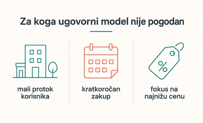 Za koga ugovorni model papirne galanterije nije pogodan - infografik sa tri kriterijuma - Luu