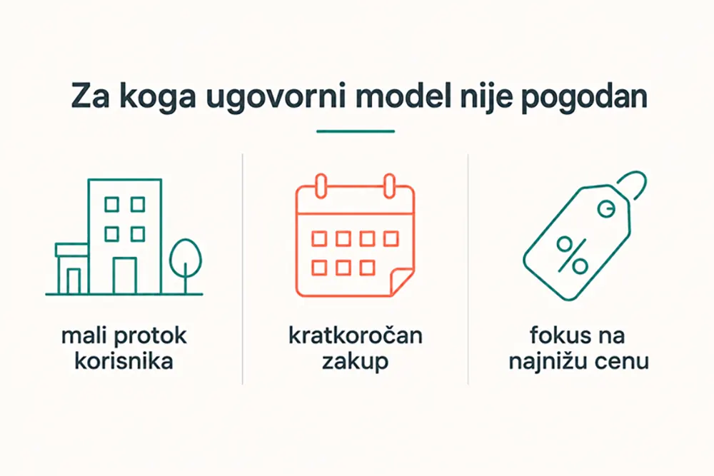 Za koga ugovorni model papirne galanterije nije pogodan - infografik sa tri kriterijuma - Luu